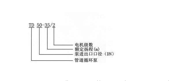 TD型號(hào)意義.jpg