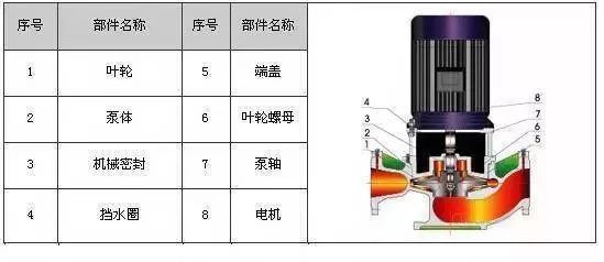 GWP型不銹鋼管道式排污泵