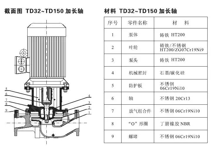 TDB型立式防爆離心泵（第三代）