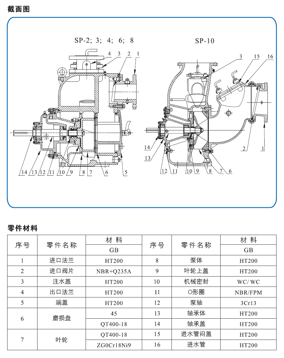 SP自吸泵