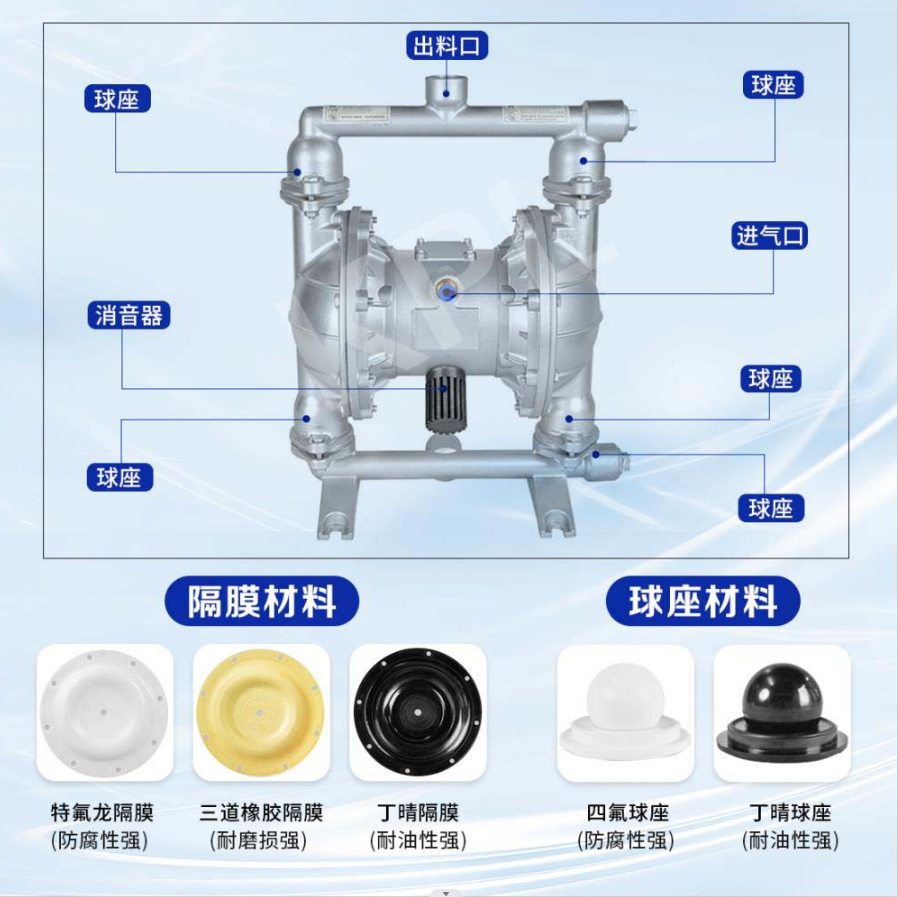 型號QBY-50 氣動隔膜泵廠家直銷價格修理配件